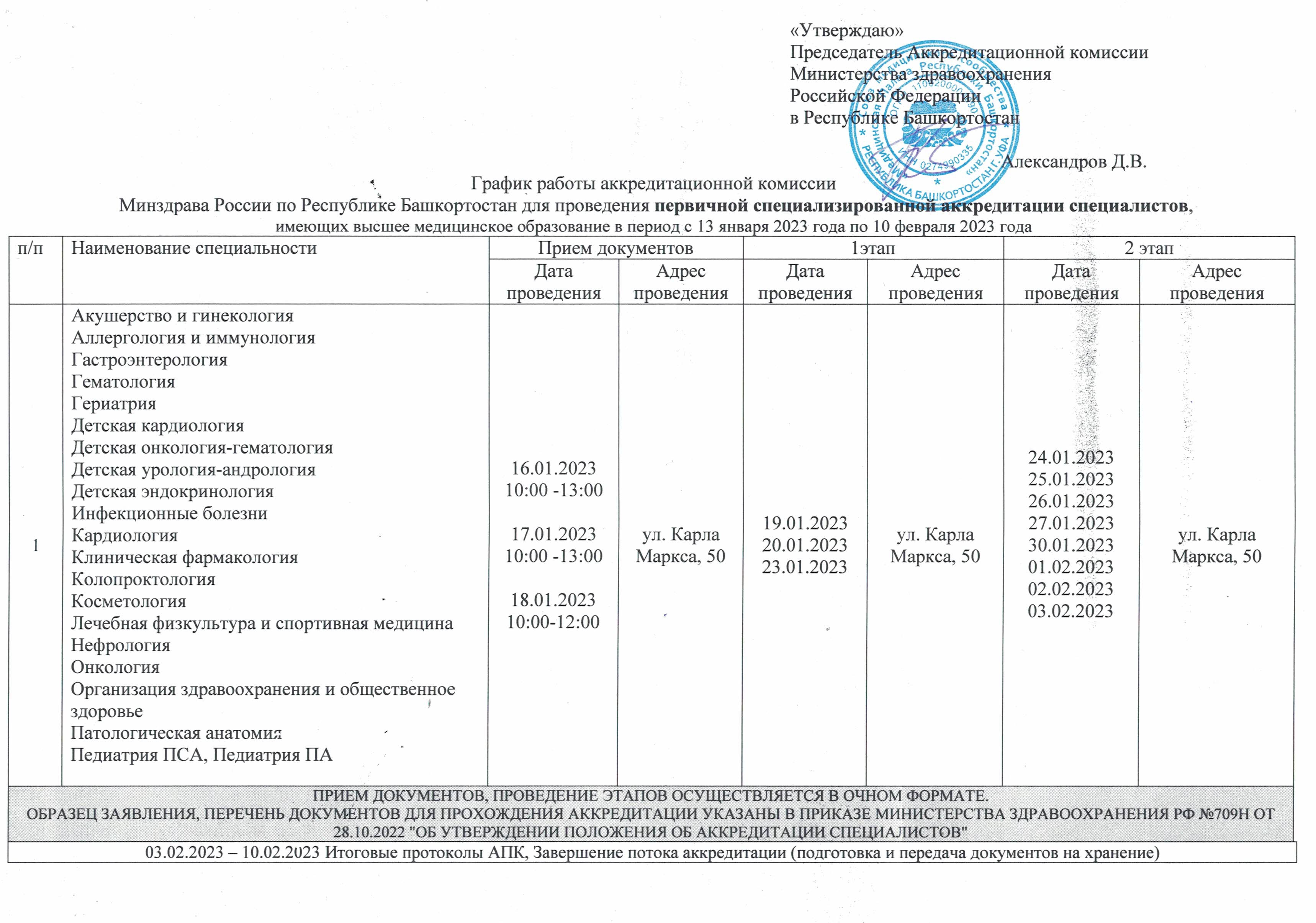 График проведения Первичной специализированной аккредитации (ПСА)в период с  13 января 2023 г по 10 февраля 2023г – Медицинская Палата РБ